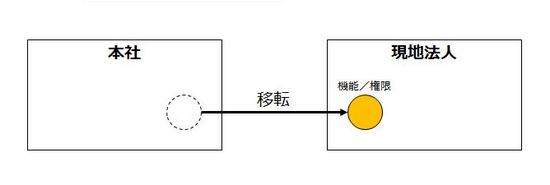 図２.JPG