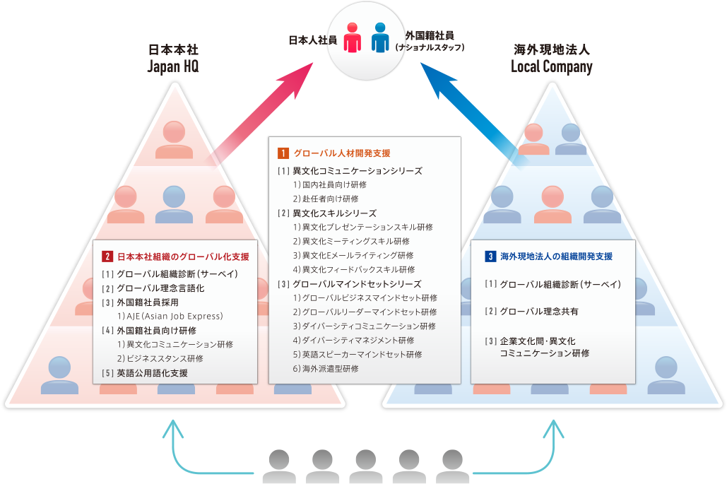 日本本社・海外現地法人